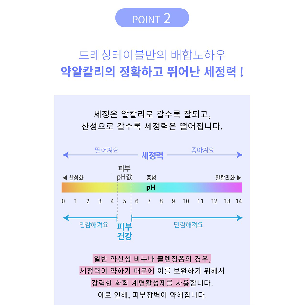 [드레싱테이블] 스킨처음 클렌징폼