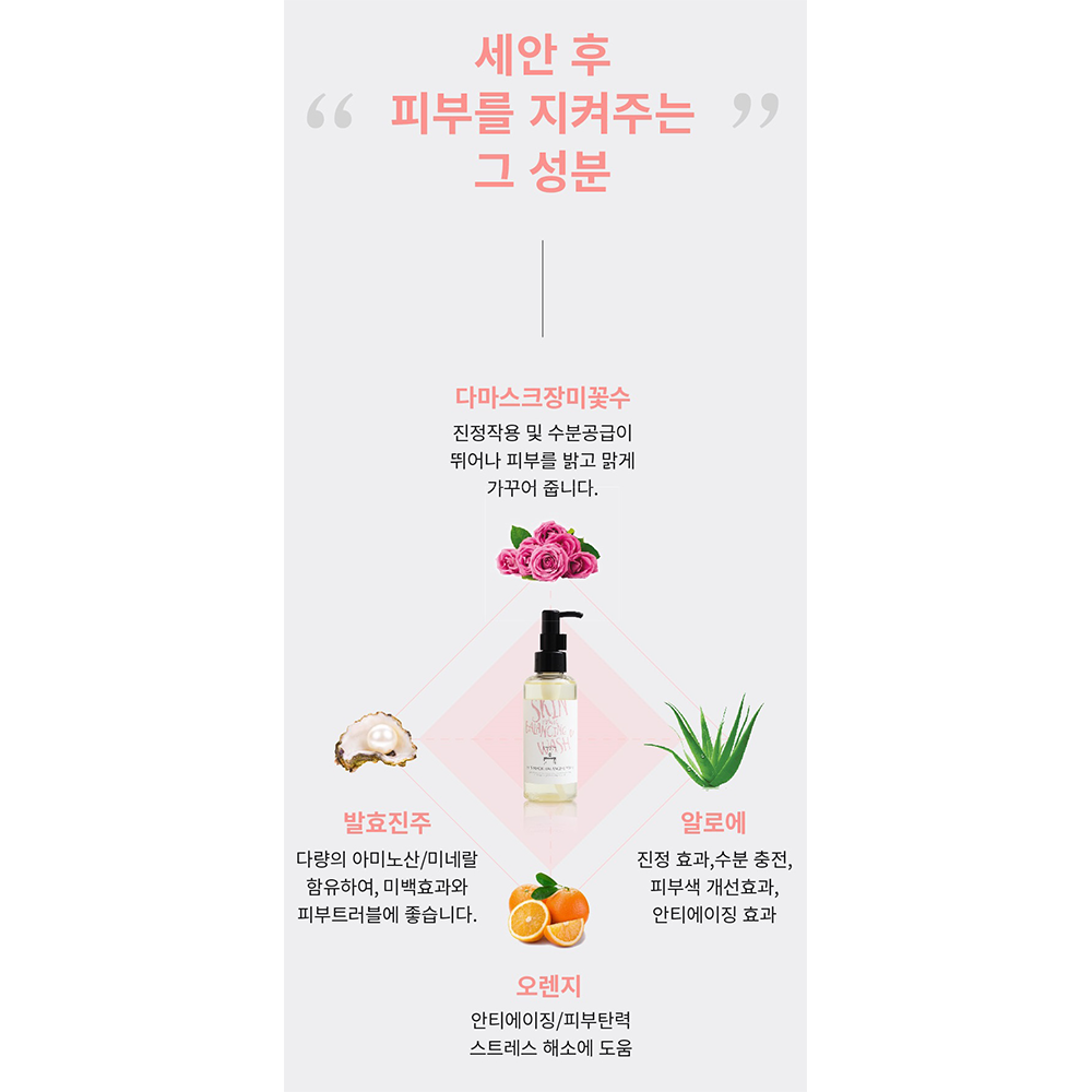 [DressingTable] Skin Magic Balancing Wash